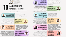 infographic of 10 AAS courses to take in Fall 2024
